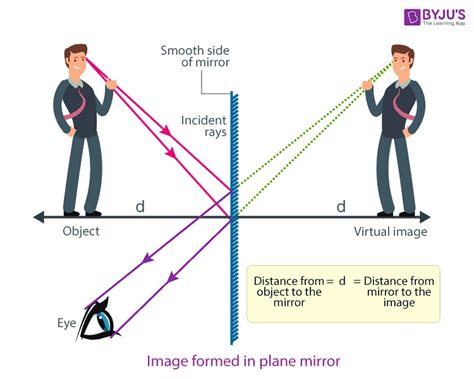 reflect 意味：鏡の中の世界と現実の交差点